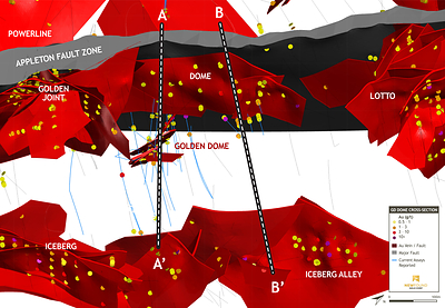 Figure 5: 3D inclined plan view of the AFZ from Keats West to Lotto showing location of cross-sections A-A’ and B-B’ (CNW Group/New Found Gold Corp.)