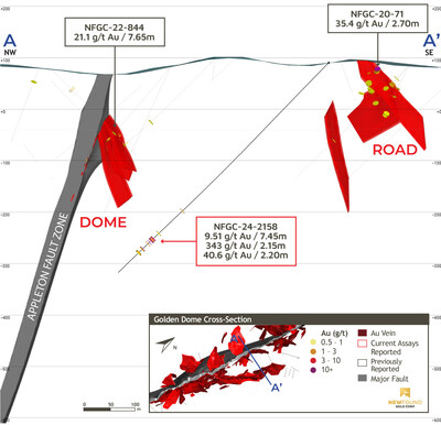 Figure 5: Golden Dome cross-section (looking northeast) (CNW Group/New Found Gold Corp.)