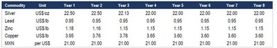 Commodity Price and FX Assumptions (CNW Group/Excellon Resources Inc.)