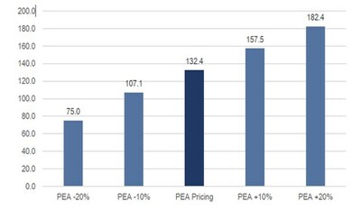 NPV5% and Metals Price Sensitivity (Figures in US$m) (CNW Group/Excellon Resources Inc.)
