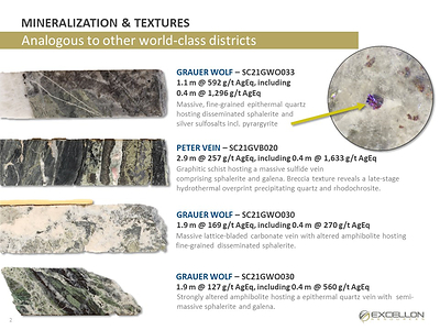 EXCELLON DRILLS 1,633 G/T SILVER EQUIVALENT OVER 0.35 METRES AT SILVER CITY (CNW Group/Excellon Resources Inc.)
