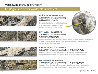 EXCELLON DRILLS 1,633 G/T SILVER EQUIVALENT OVER 0.35 METRES AT SILVER CITY (CNW Group/Excellon Resources Inc.)