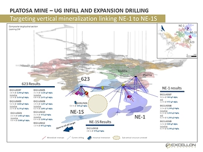 PLATOSA MINE - UG INFILL AND EXPANSION DRILLING (CNW Group/Excellon Resources Inc.)