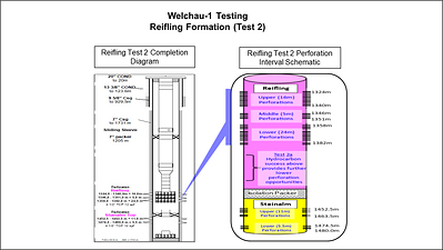 Figure 2: Reifling formation - Test 2, Completion Configuration and Perforation Intervals (CNW Group/MCF Energy Ltd.)
