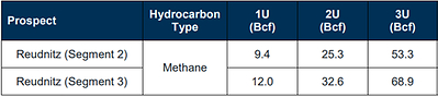 Table 2: Reudnitz Discovery – Prospective Resources Estimate, for an effective date of December 31, 2022:

Note: 
1. The volumes reported are “un-risked” in the sense that no adjustment has been made for the risk that no discovery will be made or that any discovery would not be developed
2. Identification of Prospective Resources associated with a Prospect is not indicative of any certainty that the Prospect will be drilled, or will be drilled in a timely manner. 
3. Prospective Resources should not be aggregated with each other, or with Reserves or Contingent Resources, because there are different levels of risk involved. 

Cautionary Note:  There is no certainty that any portion of the resources will be discovered. If discovered, there is no certainty that it will be commercially viable to produce any portion of the resources. (CNW Group/MCF Energy Ltd.)