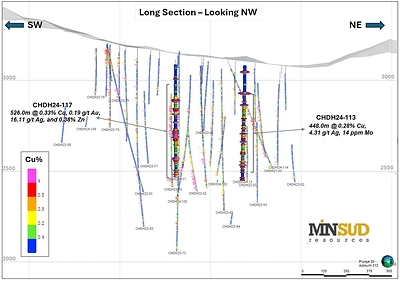 Map 2: Chinchillones East – Long Section (+/- 200 m clipping) showing the best intercepts in the recent holes (CNW Group/Minsud Resources Corp.)