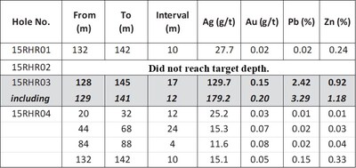 Table 1 (CNW Group/Stuhini Exploration Ltd.)