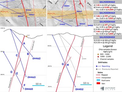 Figure 2. Geological cross-sections showing the Guadual vein. Left: Section A from Figure 1. Right: Section B from Figure 1. Each section has a width of 50 metres. (CNW Group/Outcrop Silver & Gold Corporation)