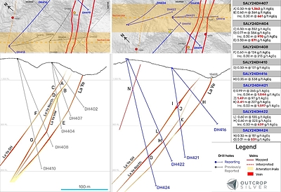 Figure 2. West to East geological cross-sections showing La Ye vein system. (CNW Group/Outcrop Silver & Gold Corporation)