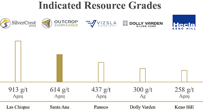Indicated Resource Grades (CNW Group/Outcrop Silver & Gold Corporation)