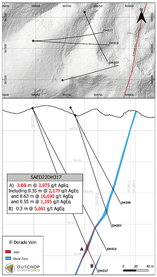 Figure 2. Cross section of Las Abejas shoot extended at depth by DH317. (CNW Group/Outcrop Silver & Gold Corporation)