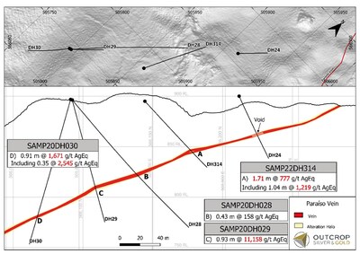 Figure 1. Cross section of Paraiso vein-hosted Megapozo showing DH314. (CNW Group/Outcrop Silver & Gold Corporation)