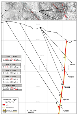 Figure 1. Las Maras cross section with DH306 and DH308 reported in this release. (CNW Group/Outcrop Silver & Gold Corporation)