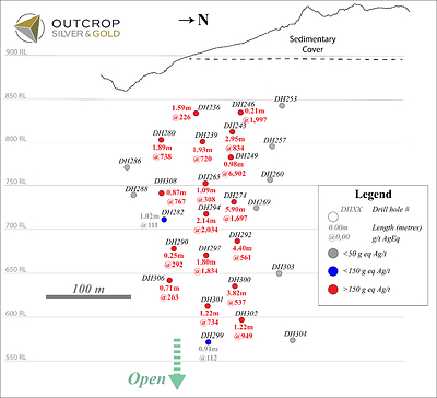 Figure 3. Las Maras long section shoot illustrating drill pierce points with true widths. (CNW Group/Outcrop Silver & Gold Corporation)