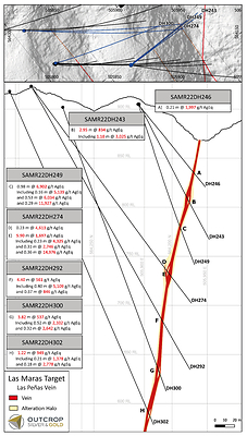Figure 2. Cross section of Las Maras from this release. (CNW Group/Outcrop Silver & Gold Corporation)