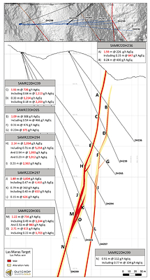 Figure 1. Cross section of Las Maras from this release. (CNW Group/Outcrop Silver & Gold Corporation)