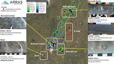 Figure 2. Berezski Trend (Elemes Project) showing principal targets and mineralization style (CNW Group/Arras Minerals Corp.)