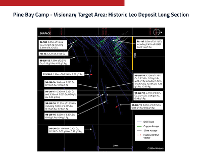 Target Area Visionary Long Section (CNW Group/Callinex Mines Inc.)
