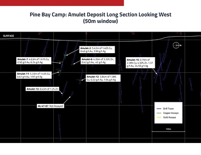 Pine Bay Camp : Amulet Deposit Long Section Looking West (50m window) (CNW Group/Callinex Mines Inc.)