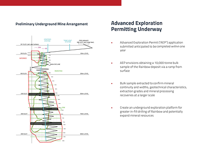 Rainbow Deposit Preliminary Underground Mine Arrangement (CNW Group/Callinex Mines Inc.)