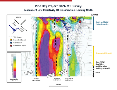 Pine Bay Project 2024 MT Survey Results: Descendent Low Resistivity Cross Section (CNW Group/Callinex Mines Inc.)
