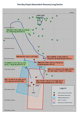 Descendent Discovery Long Section January 2024 (CNW Group/Callinex Mines Inc.)