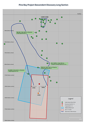 Descendent Discovery Long Section October 2023 (CNW Group/Callinex Mines Inc.)