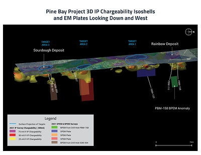 Pine Bay Project 3D View Looking Down and West, February 2022 (CNW Group/Callinex Mines Inc.)