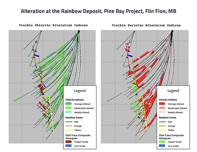 Rainbow Deposit Alteration Indices (CNW Group/Callinex Mines Inc.)