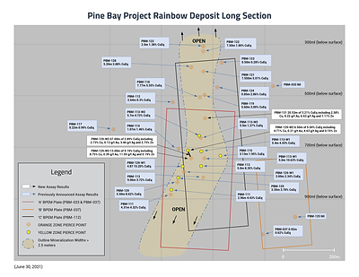 Rainbow Deposit Long Section - June 30, 2021 (CNW Group/Callinex Mines Inc.)