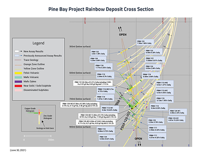 Rainbow Deposit Cross Section - June 30, 2021 (CNW Group/Callinex Mines Inc.)