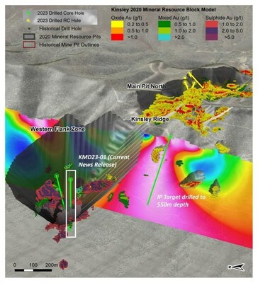 Figure 1. Kinsley Mountain, Looking East:  2023 RC and Diamond Drilling Locations (CNW Group/Nevada Sunrise Metals Corporation)