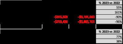 FY-2023 vs FY-2022 (PRNewsfoto/iQSTEL Inc.)