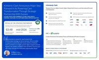 Kimberly-Clark Announces Major Step Forward in its Powering Care Transformation Through Strategic Partnership With Suzano