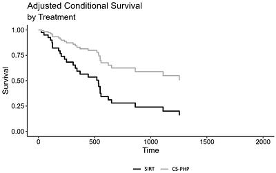 Adjusted Conditional Survival by Treatment.