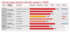 Clinical Stage Pipeline