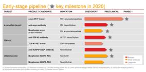 Early-stage Pipeline