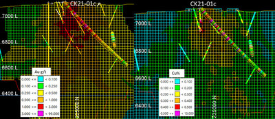 Cross Sections of gold g/t grade blocks (left) and copper % grade blocks (right) relative to core hole CK21-01c at the Company’s CK Gold Project.