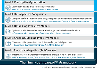 Health Catalyst is a leading provider of data and analytics technology and services to healthcare organizations committed to being the catalyst for massive, measurable, data-informed healthcare improvement.