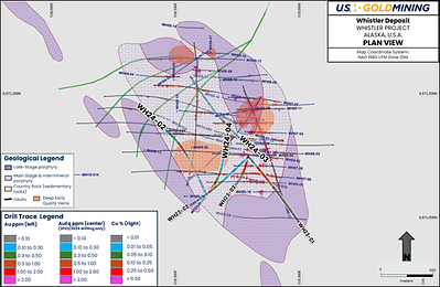 Figure 2 - Whistler Deposit drill plan. Historic drill holes have gold and copper histograms plotted (left and right respectively; see legend). Traces for 2023 & 2024 drill holes are shown in bold, with AuEq plotted down the drill trace. Drilling is overlain on a geological interpretation of the Whistler Intrusive Suite (cut at 200 meters below surface) to illustrate the overall geometry of mineralized porphyry phases (pale purple) and weak to non-mineralized late-stage porphyry phases (darker purple). (CNW Group/U.S. GoldMining Inc.)