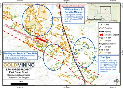 Figure 2 – São Jorge showing extent of gold ± copper ± molybdenum surficial geochemical anomalies, the outline of the defined São Jorge high-strain corridor and the Deposit, and the location of preliminary target areas (blue circles) which are undergoing systematic follow up exploration. (CNW Group/GoldMining Inc.)