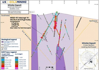 Figure 3 WH23-02 cross section view, looking northwest. (CNW Group/U.S. GoldMining Inc.)