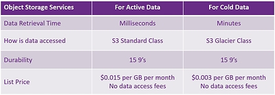 Two-tier pricing model