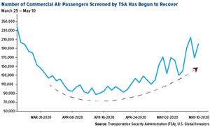 0_medium_number-of-air-passengers-screened-052020.png