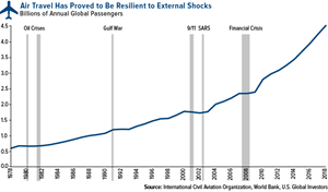 0_medium_air-travel-proved-resilient-external-shocks-03192020.png
