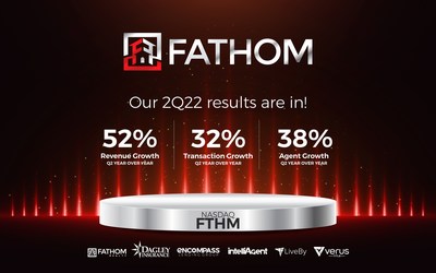 Fathom reports 52% revenue growth for 2Q22. (PRNewsfoto/Fathom Realty)