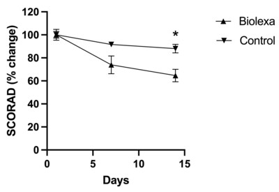 Clinical results. Courtesy of Hoth Therapeutics, Inc.