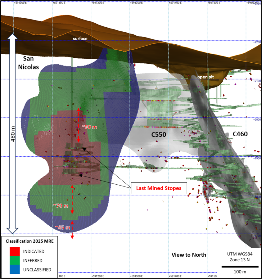 Junior Mining Network