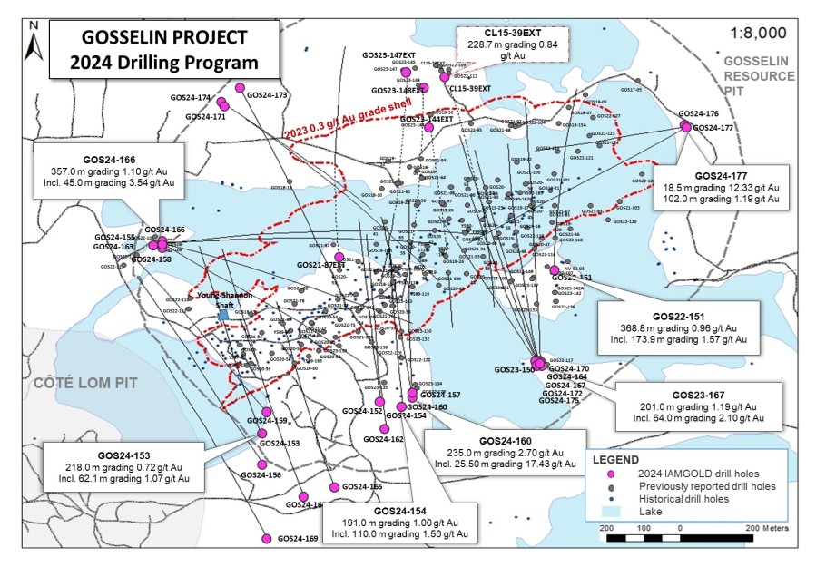 Junior Mining Network