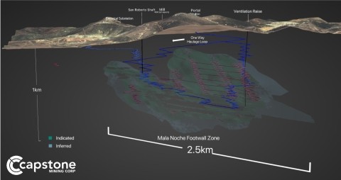 Figure 1 – Cozamin One-way Ramp Ready for Higher Mining Rates. Ramp-up of mill processing to 3,780 tpd by the end of Q1 2021 is on track. (Graphic: Business Wire)